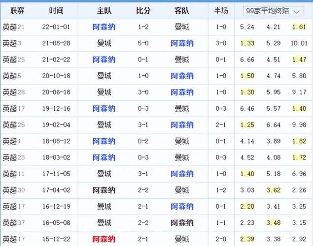 丝的高度关